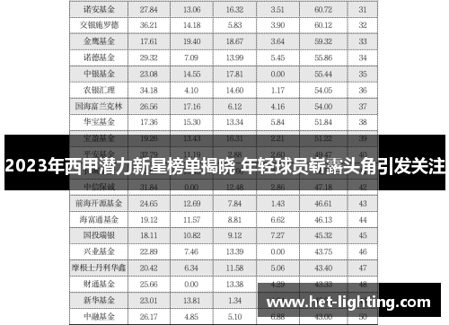 2023年西甲潜力新星榜单揭晓 年轻球员崭露头角引发关注