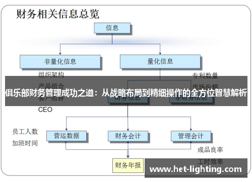 俱乐部财务管理成功之道：从战略布局到精细操作的全方位智慧解析