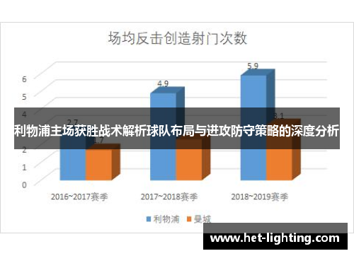 利物浦主场获胜战术解析球队布局与进攻防守策略的深度分析