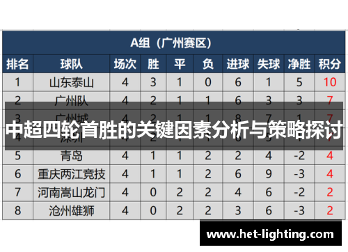 中超四轮首胜的关键因素分析与策略探讨
