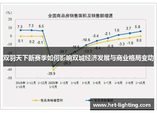 双羽天下新赛季如何影响双城经济发展与商业格局变动