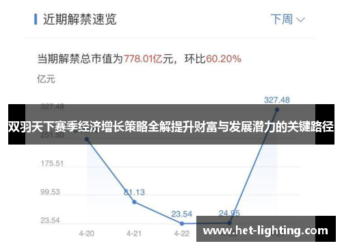 双羽天下赛季经济增长策略全解提升财富与发展潜力的关键路径