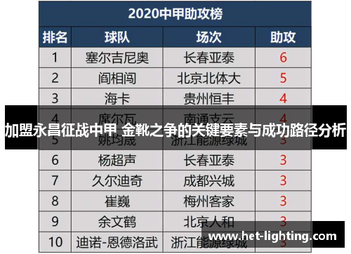 加盟永昌征战中甲 金靴之争的关键要素与成功路径分析