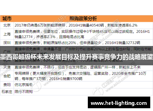 墨西哥超级杯未来发展目标及提升赛事竞争力的战略展望