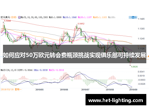 如何应对50万欧元转会费瓶颈挑战实现俱乐部可持续发展 如何应对50万欧元转会费瓶颈挑战实现俱乐部可持续发展