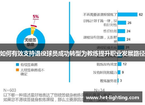 如何有效支持退役球员成功转型为教练提升职业发展路径 如何有效支持退役球员成功转型为教练提升职业发展路径