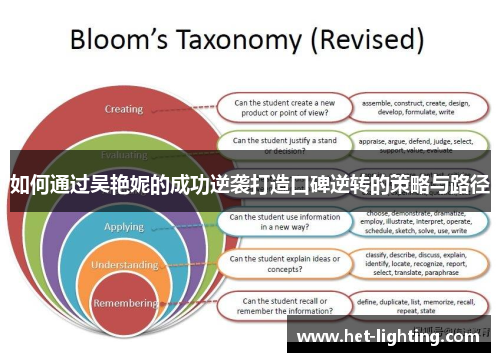 如何通过吴艳妮的成功逆袭打造口碑逆转的策略与路径 如何通过吴艳妮的成功逆袭打造口碑逆转的策略与路径
