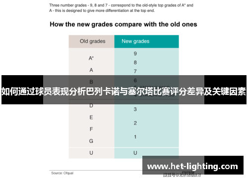 如何通过球员表现分析巴列卡诺与塞尔塔比赛评分差异及关键因素 如何通过球员表现分析巴列卡诺与塞尔塔比赛评分差异及关键因素